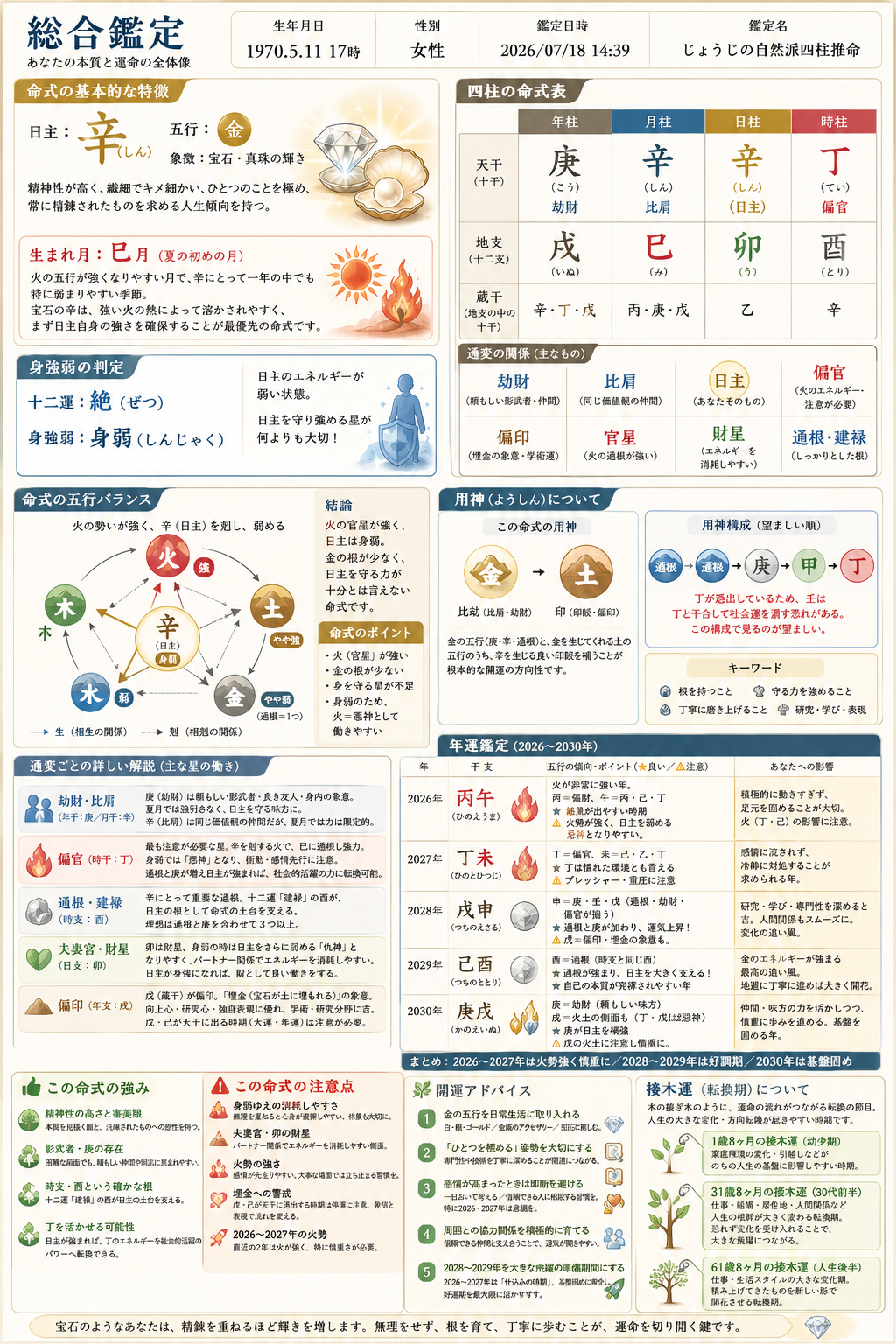 鑑定結果サンプル